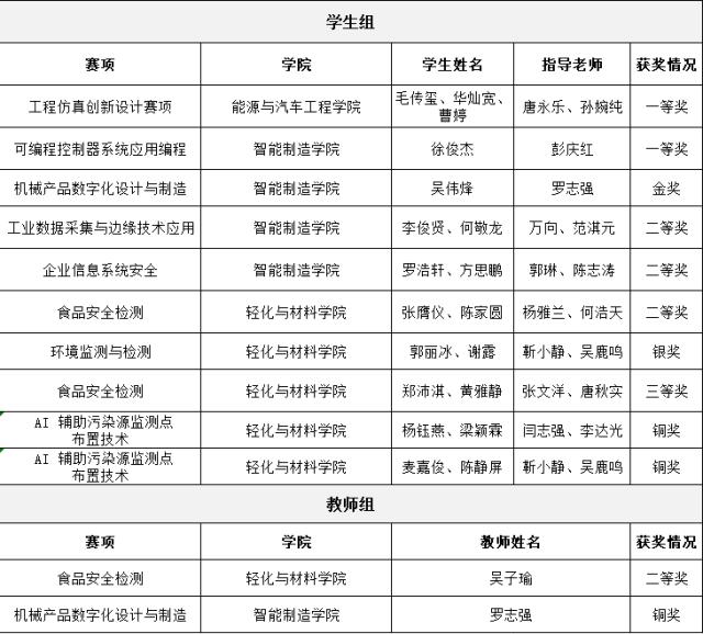 A435307CE89B3CCCB090385BAFC_D0CF754A_13004