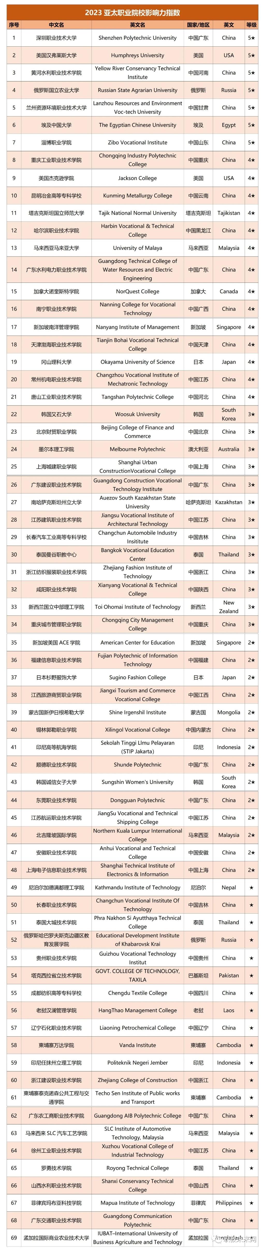 A703E085FA495F645CB34792608_D15AE63C_B2EEB