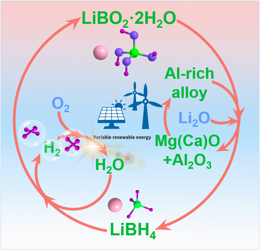 F692E67136D545ACA3A10E20FE3_CD67DC7F_3972C